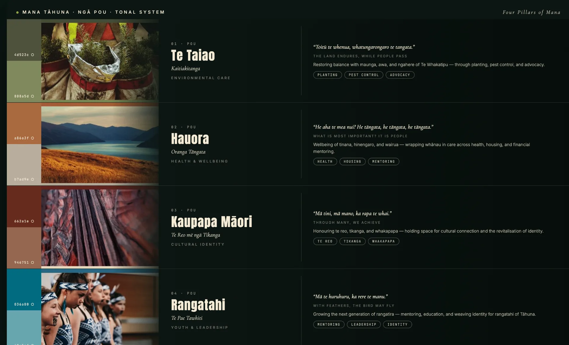 Mana Tāhuna ngā pou tonal system - Te Taiao, Hauora, Kaupapa Māori, and Rangatahi pillars with paired photography and per-pou colourways